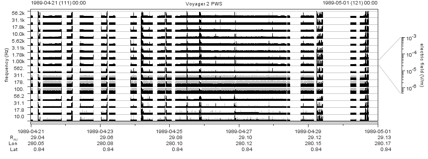 Voyager PWS SA plot T890421_890501
