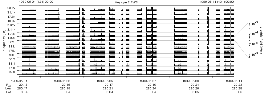 Voyager PWS SA plot T890501_890511