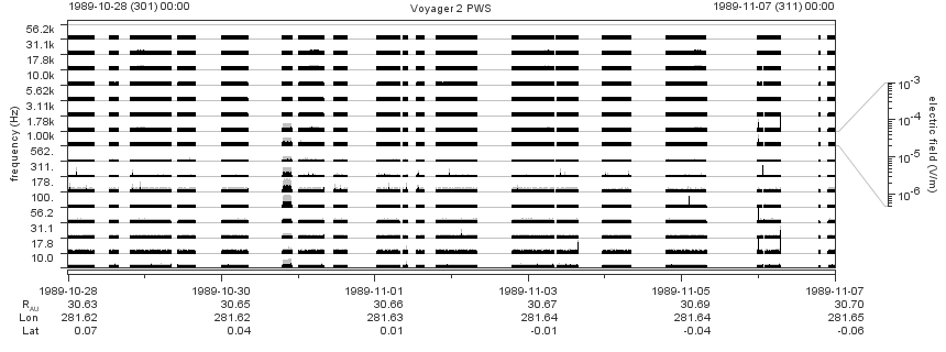 Voyager PWS SA plot T891028_891107