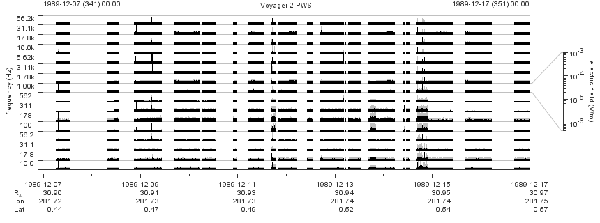 Voyager PWS SA plot T891207_891217