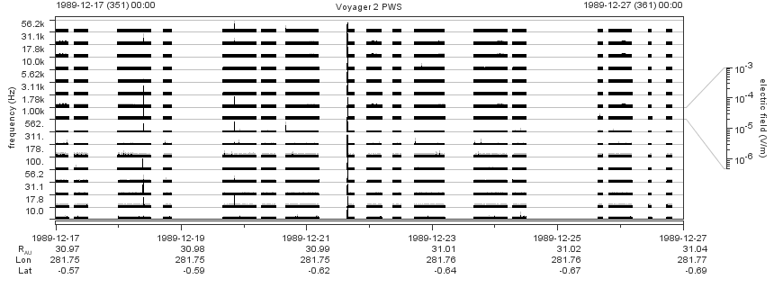 Voyager PWS SA plot T891217_891227
