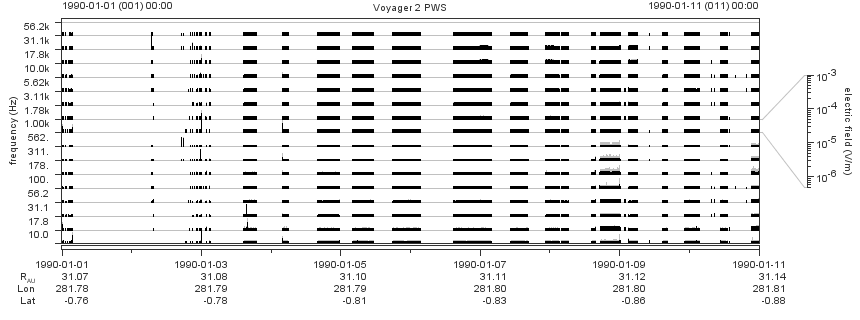 Voyager PWS SA plot T900101_900111