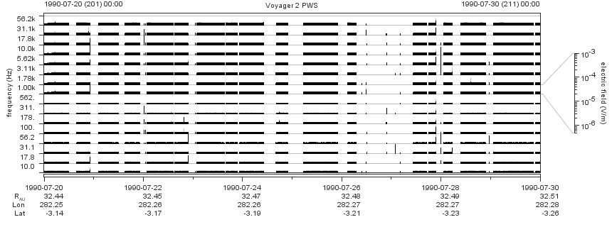 Voyager PWS SA plot T900720_900730