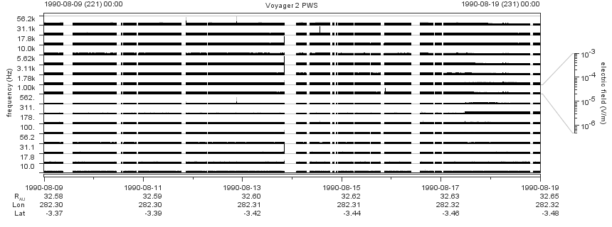 Voyager PWS SA plot T900809_900819