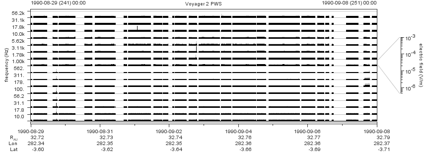 Voyager PWS SA plot T900829_900908