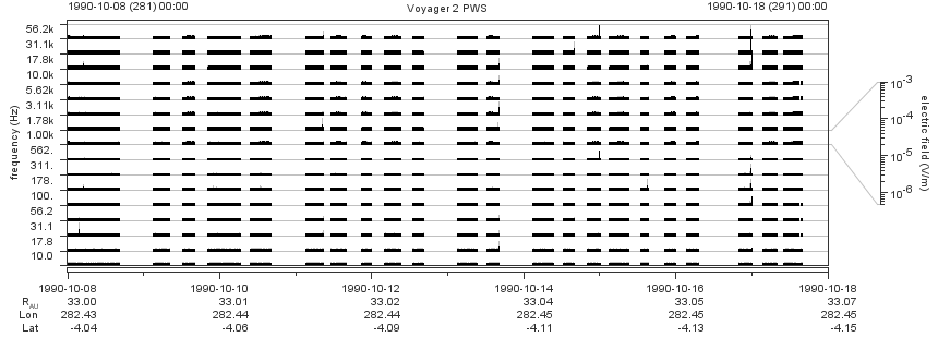 Voyager PWS SA plot T901008_901018