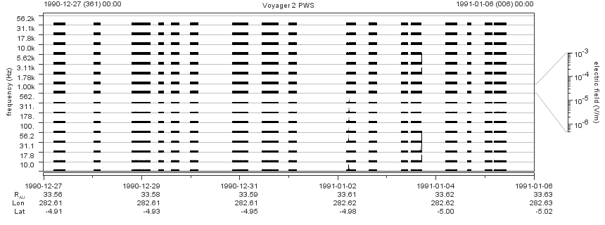 Voyager PWS SA plot T901227_910106