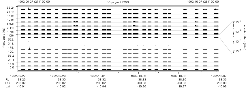 Voyager PWS SA plot T920927_921007
