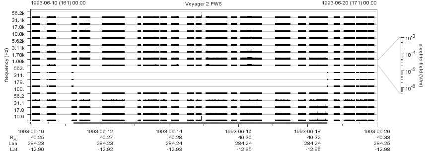 Voyager PWS SA plot T930610_930620