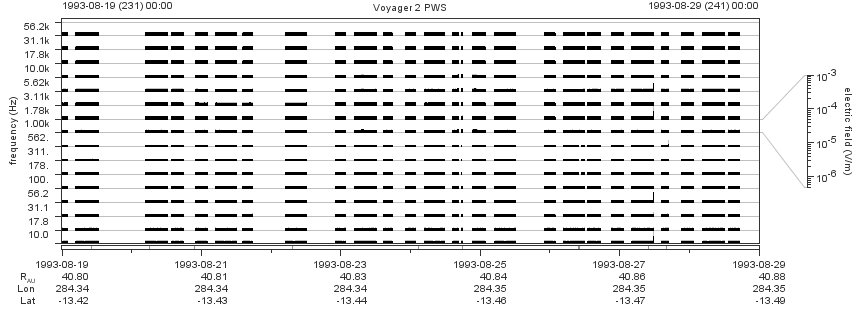 Voyager PWS SA plot T930819_930829