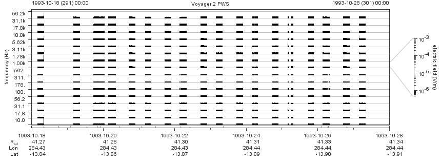 Voyager PWS SA plot T931018_931028