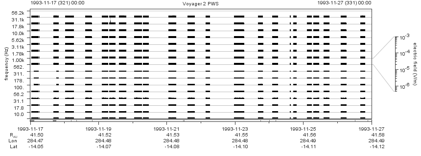 Voyager PWS SA plot T931117_931127