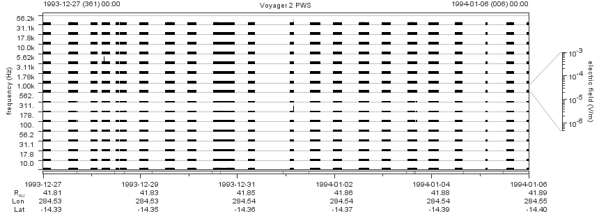 Voyager PWS SA plot T931227_940106