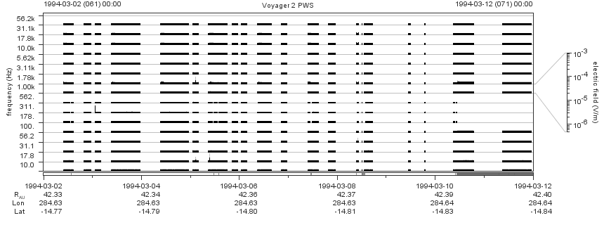 Voyager PWS SA plot T940302_940312