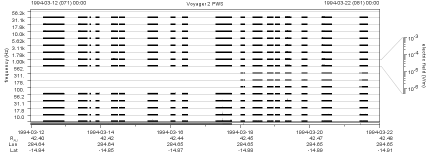 Voyager PWS SA plot T940312_940322