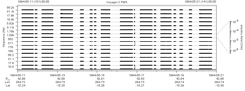 Voyager PWS SA plot T940511_940521