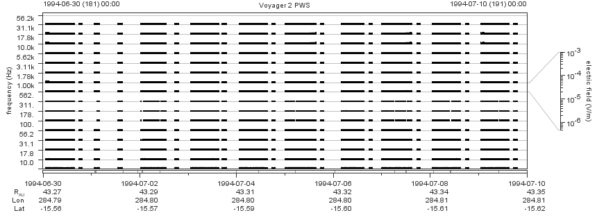Voyager PWS SA plot T940630_940710