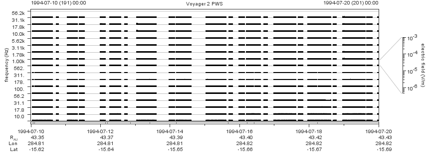 Voyager PWS SA plot T940710_940720