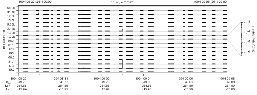 Voyager PWS SA plot T940829_940908
