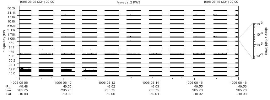 Voyager PWS SA plot T960808_960818