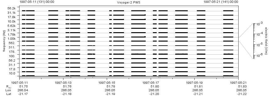 Voyager PWS SA plot T970511_970521