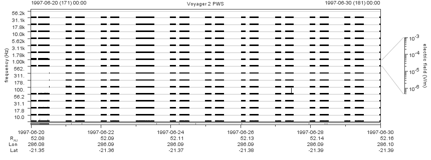Voyager PWS SA plot T970620_970630