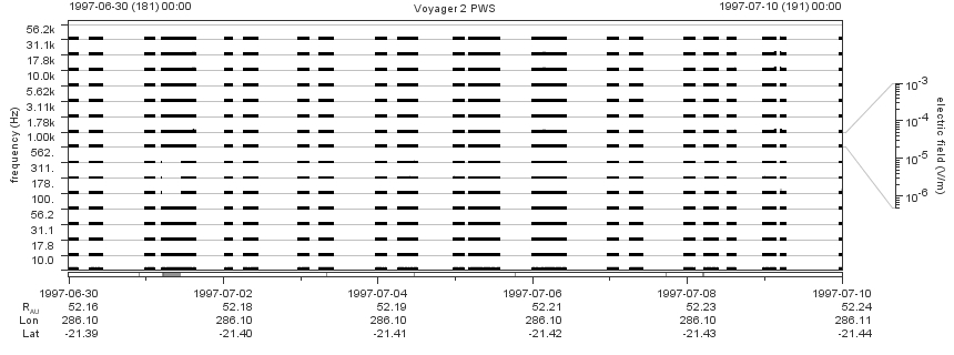Voyager PWS SA plot T970630_970710