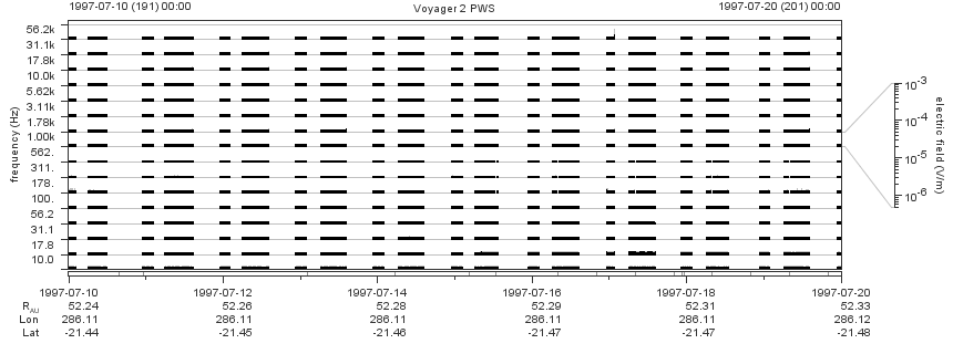 Voyager PWS SA plot T970710_970720