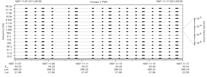 Voyager PWS SA plot T971107_971117