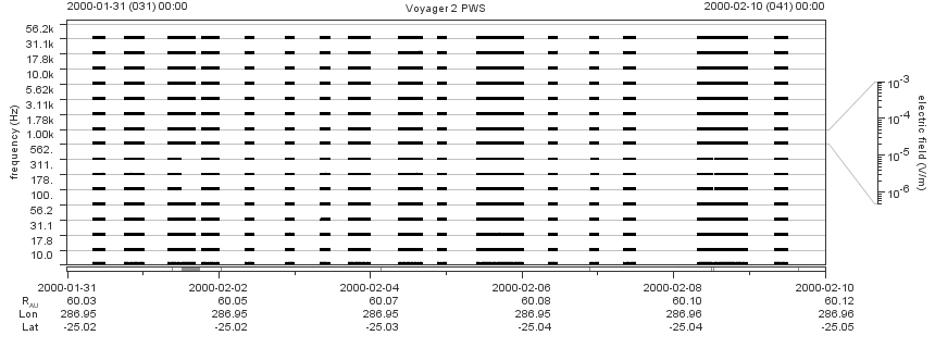 Voyager PWS SA plot T000131_000210