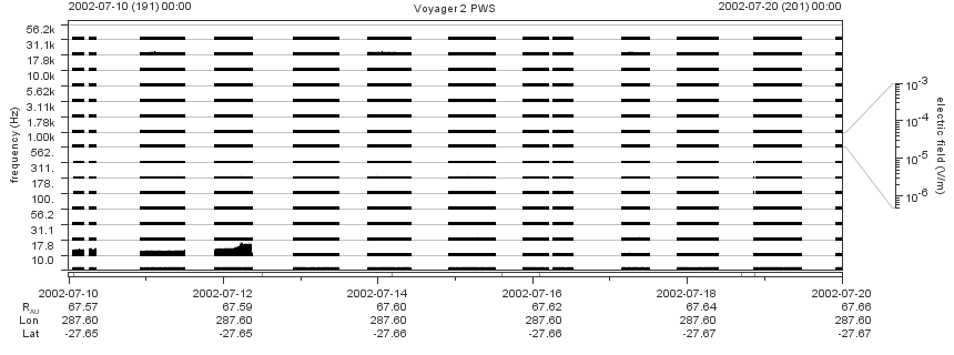 Voyager PWS SA plot T020710_020720