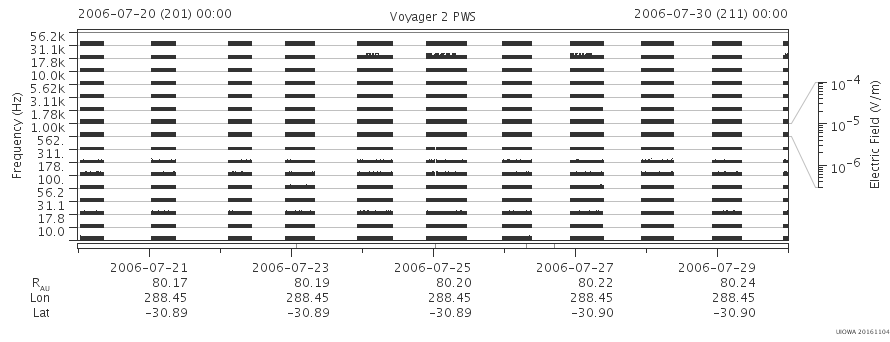Voyager PWS SA plot T060720_060730