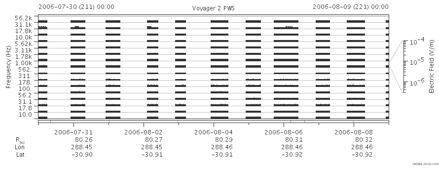 Voyager PWS SA plot T060730_060809