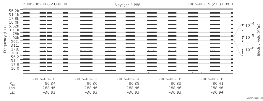 Voyager PWS SA plot T060809_060819
