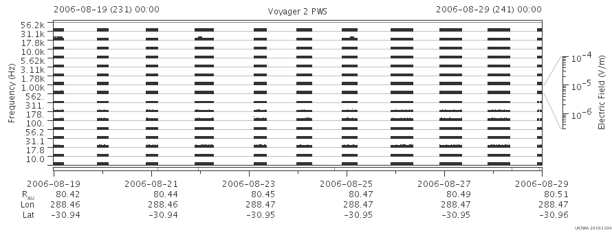 Voyager PWS SA plot T060819_060829