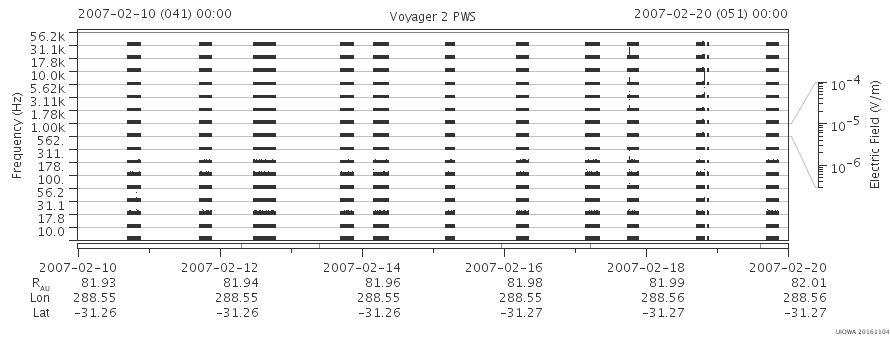 Voyager PWS SA plot T070210_070220