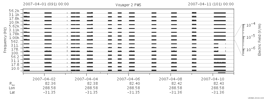 Voyager PWS SA plot T070401_070411