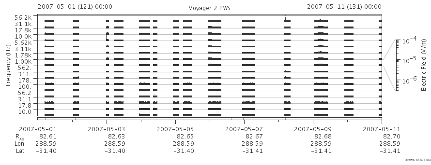 Voyager PWS SA plot T070501_070511