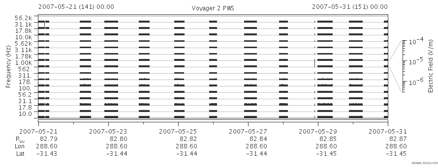 Voyager PWS SA plot T070521_070531