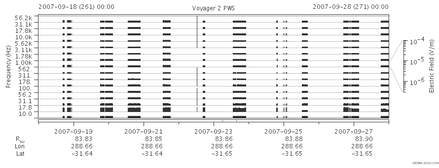 Voyager PWS SA plot T070918_070928