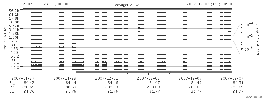 Voyager PWS SA plot T071127_071207