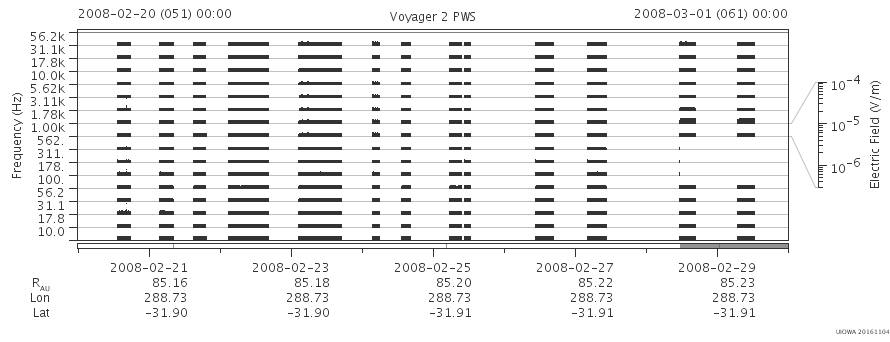 Voyager PWS SA plot T080220_080301