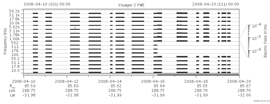 Voyager PWS SA plot T080410_080420