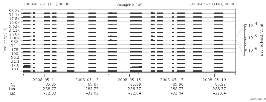 Voyager PWS SA plot T080510_080520