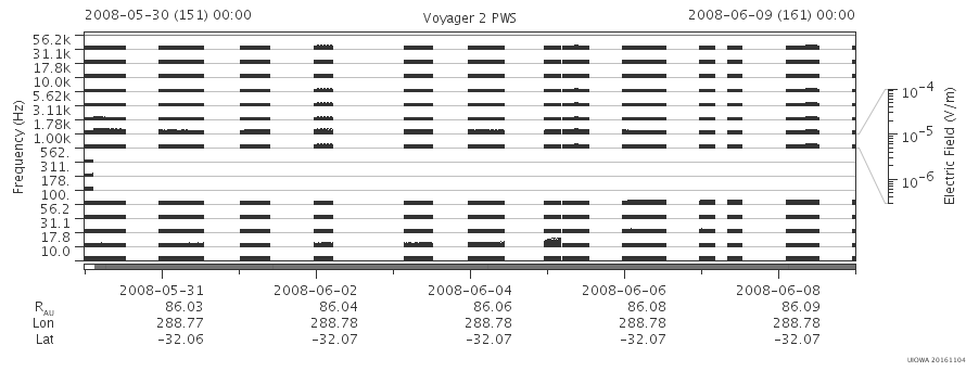 Voyager PWS SA plot T080530_080609
