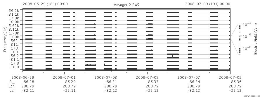 Voyager PWS SA plot T080629_080709