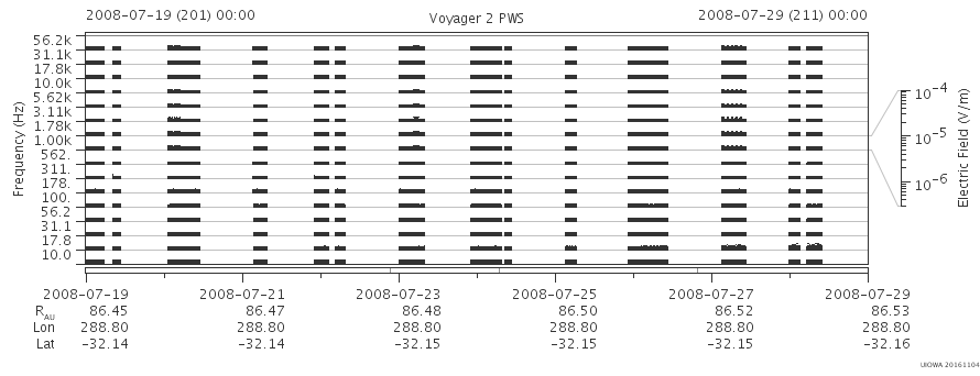 Voyager PWS SA plot T080719_080729