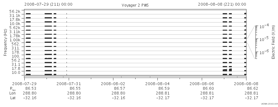 Voyager PWS SA plot T080729_080808