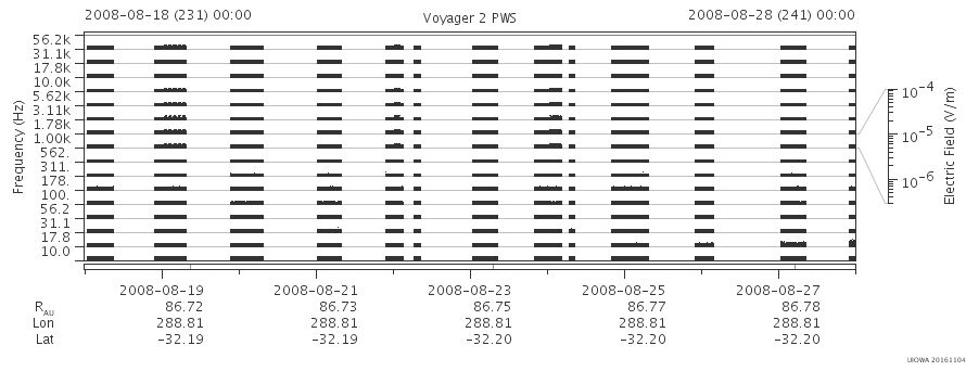 Voyager PWS SA plot T080818_080828