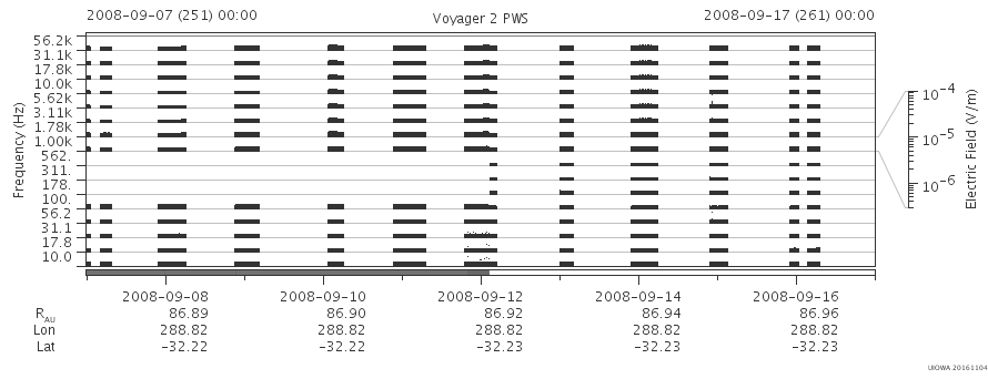 Voyager PWS SA plot T080907_080917